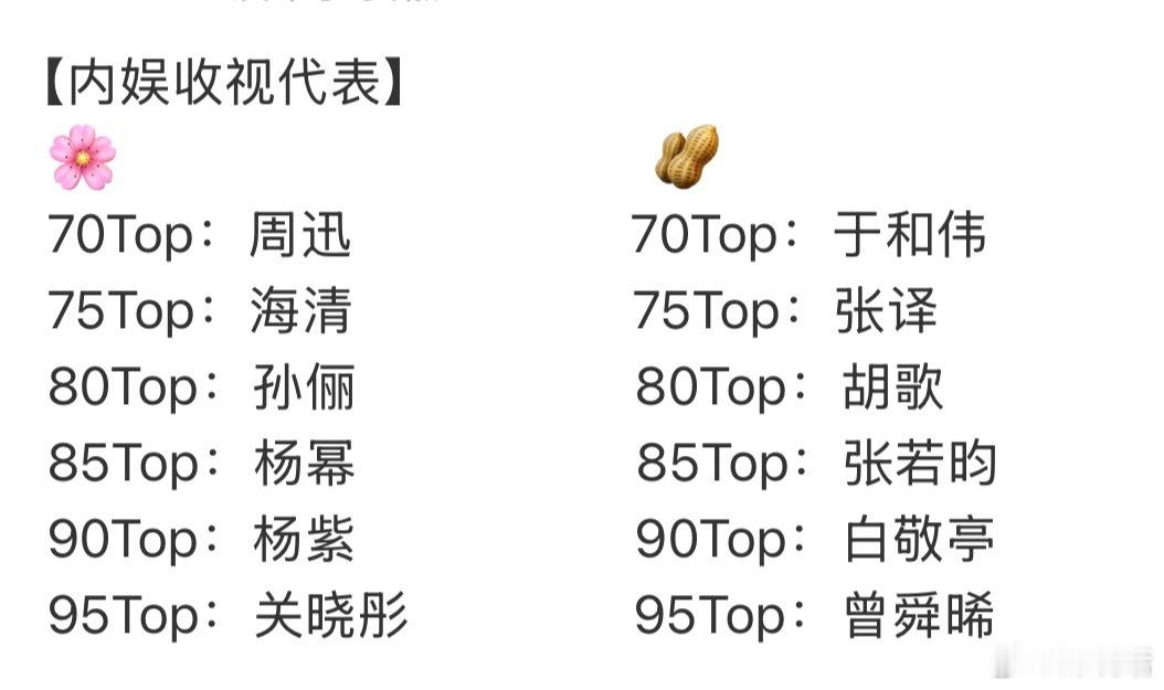 【无💧版内娱收视代表】是又把赵薇开除了？1998年《还珠格格1》北京54%1