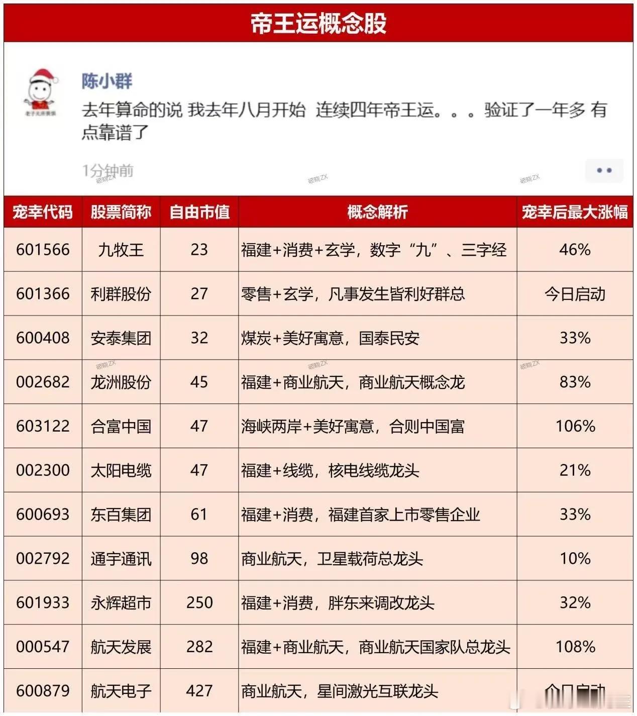 陈小群概念股股票