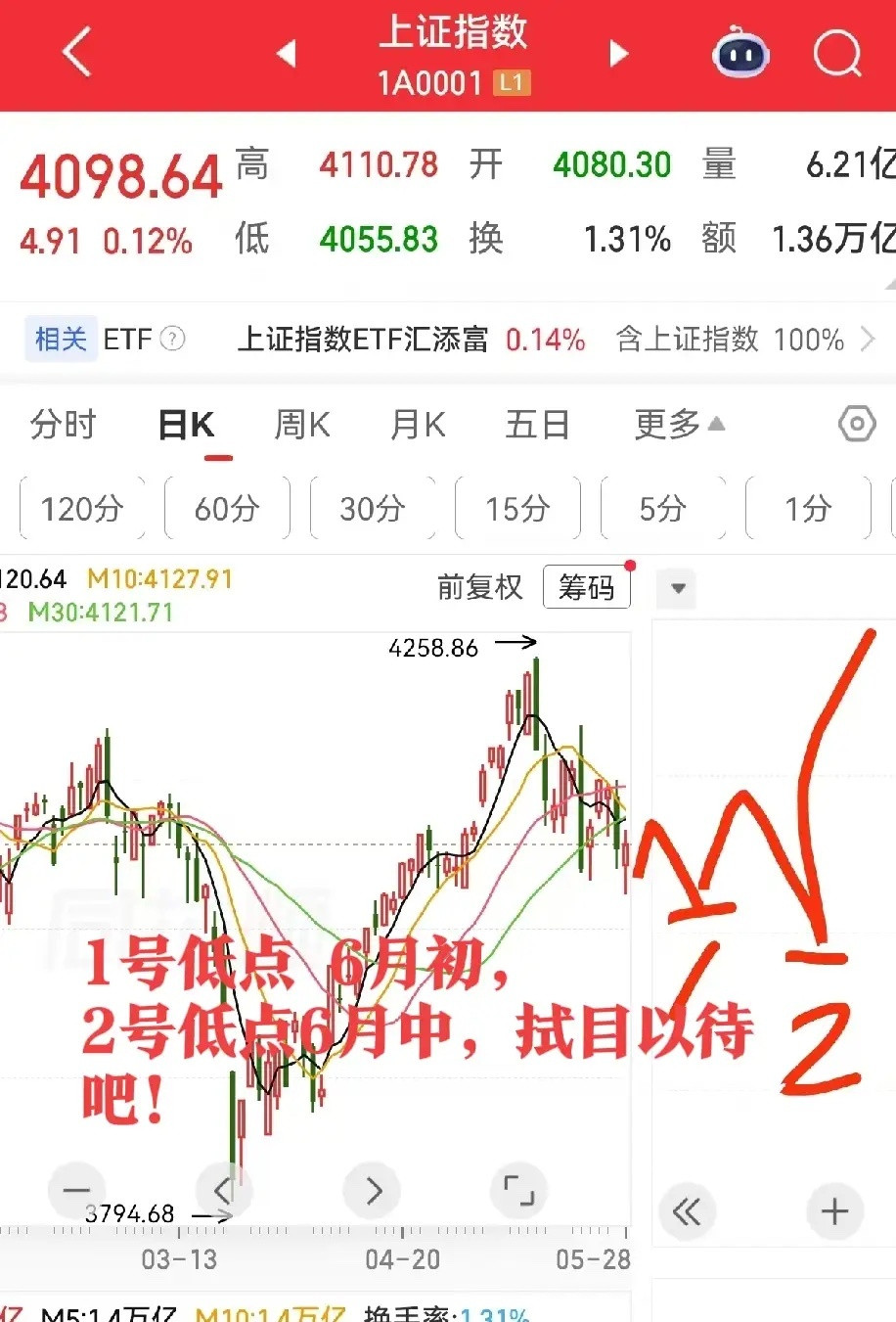 深夜利好!美伊达成一致,明天A股我改看涨了！万万没想到，早上美伊还