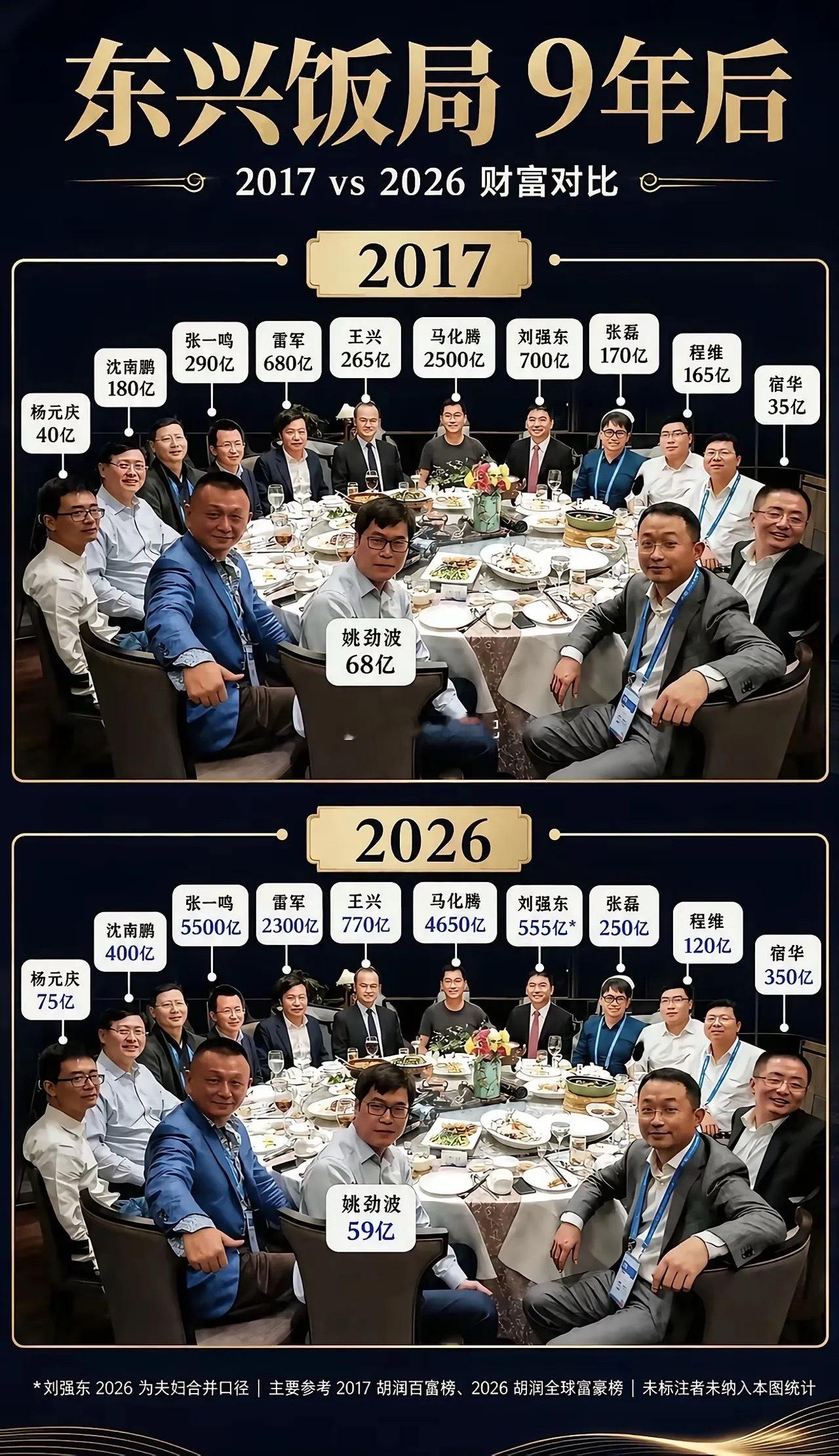 富人更有钱了