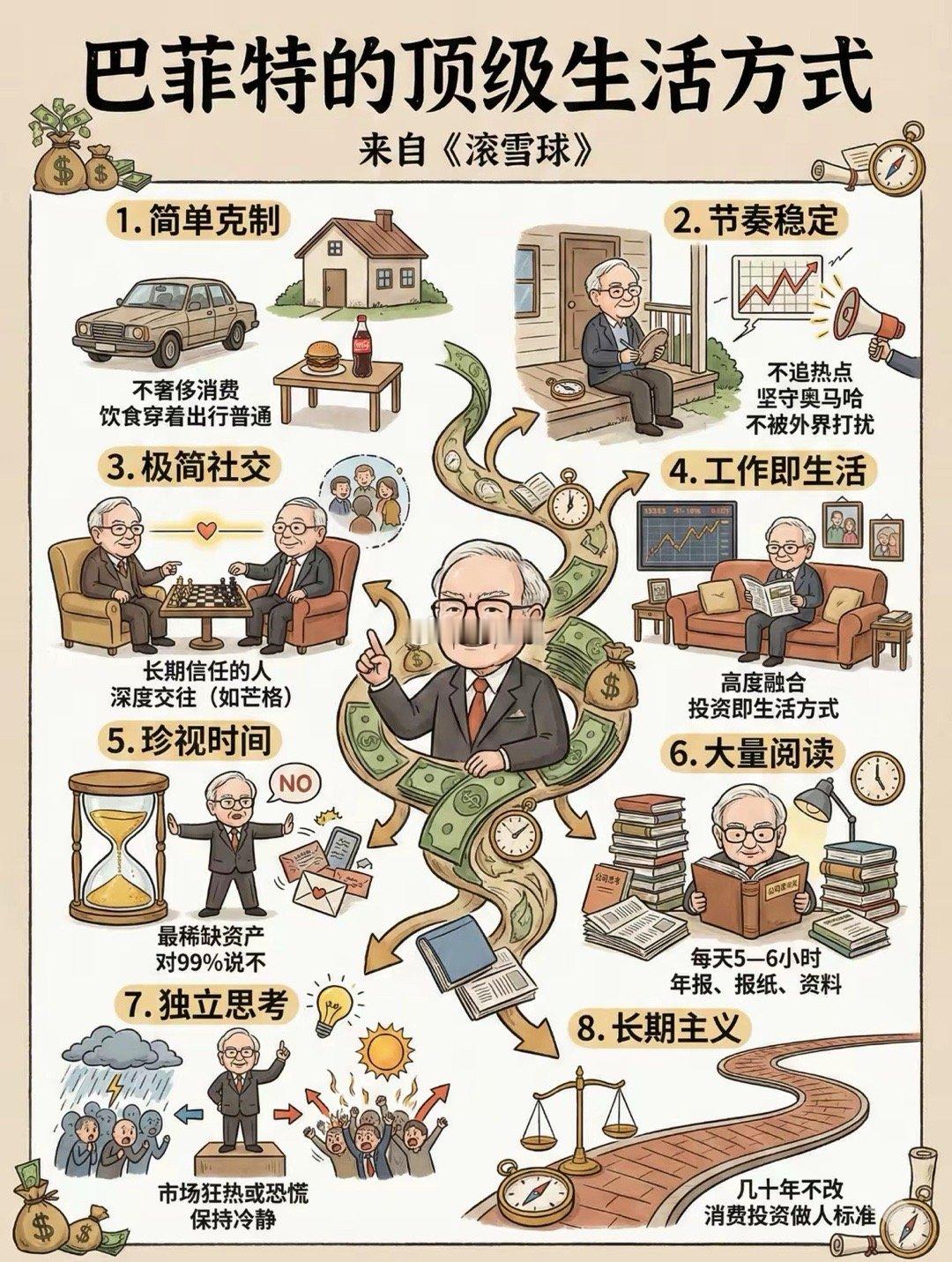 钱生钱，复利的威力！