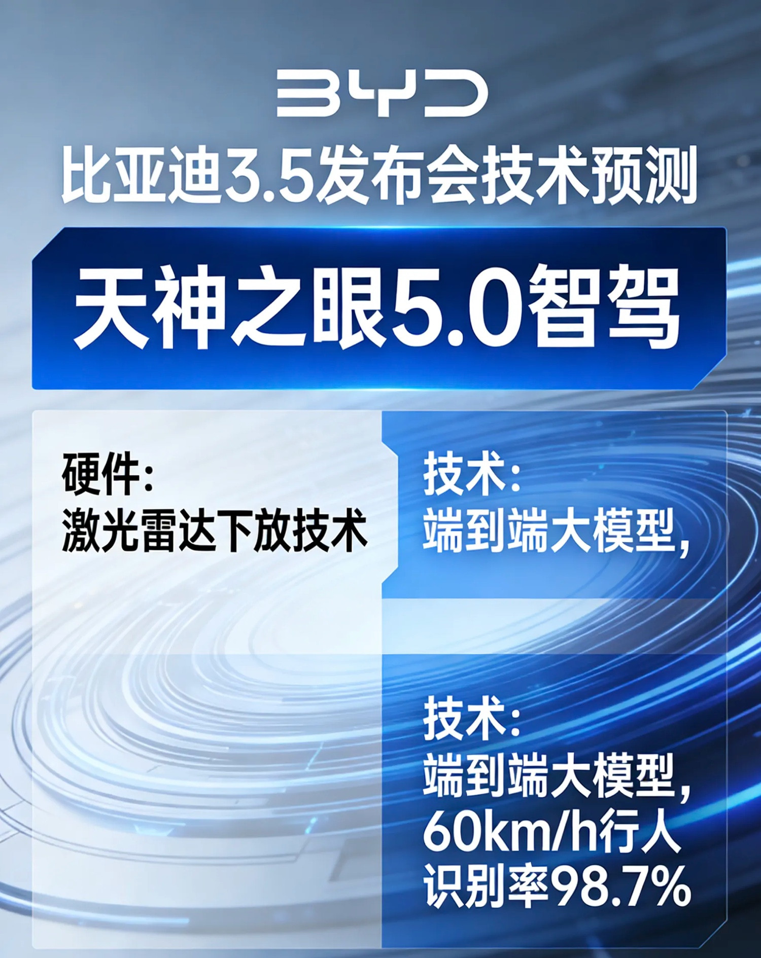 对比亚迪而言能被称作“颠覆性技术”的绝非寻常，此前DM5.0、兆瓦闪充、全民智