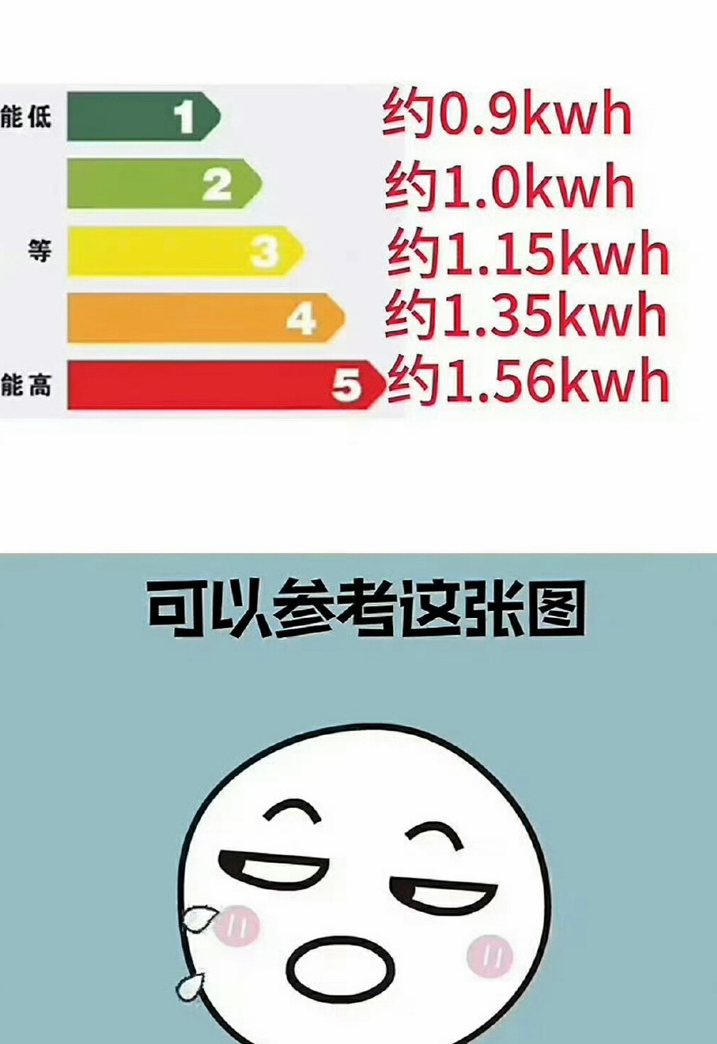 对空调能效等级没概念的可以看看