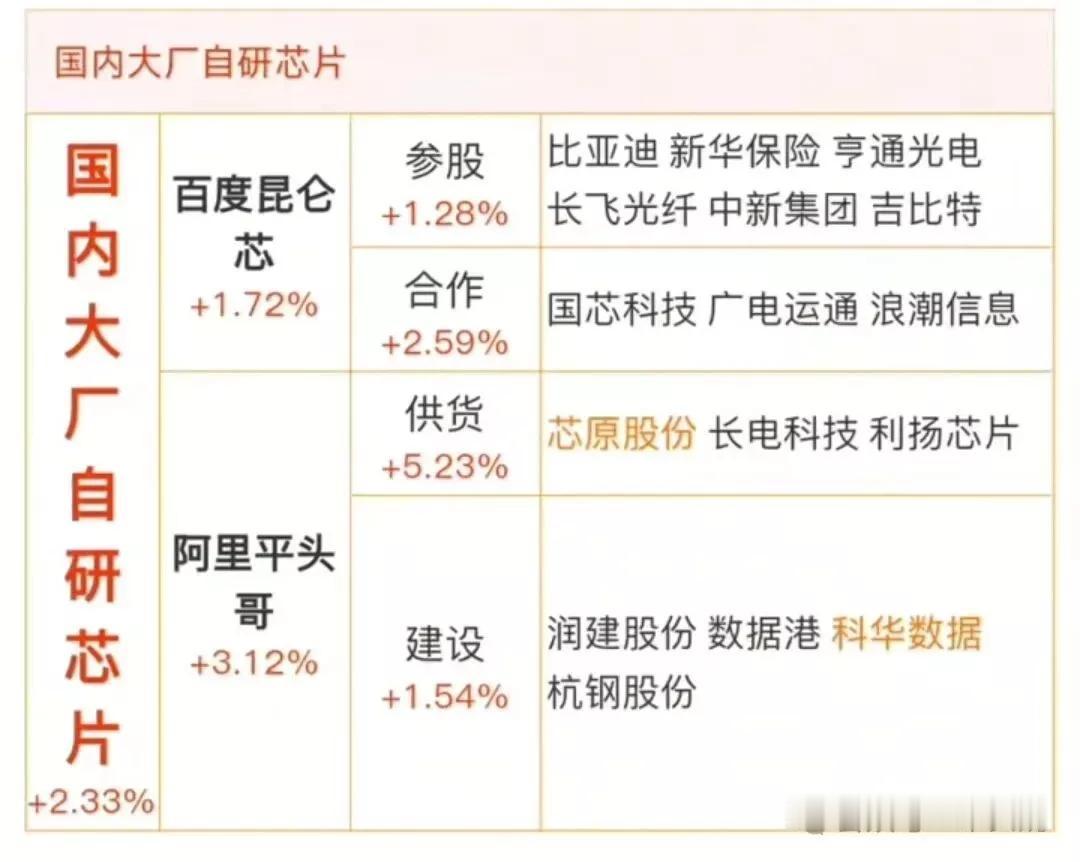 今日分享：核心科技概念集合！全部都是核心科技，国产光刻机概念、凯莱英概念、上海
