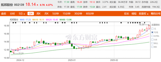 拓邦股份: 2024 年业绩亮眼, 2025年 增长可期