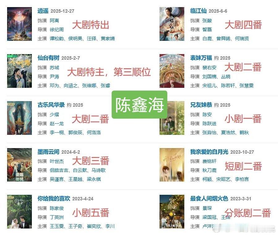 小黑马分账剧《最食人间烟火色》男女主卢洋洋、陈鑫海后续资源看男女演员发展势头分账