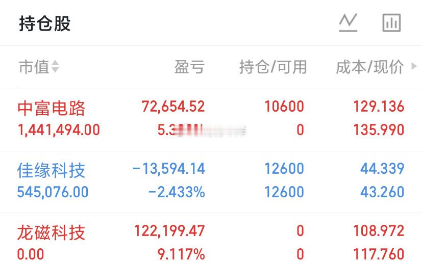 5月20日周三晚热门榜梳理大唐发电：前已示警，今日躺平兆易创新：多次示好，今日涨