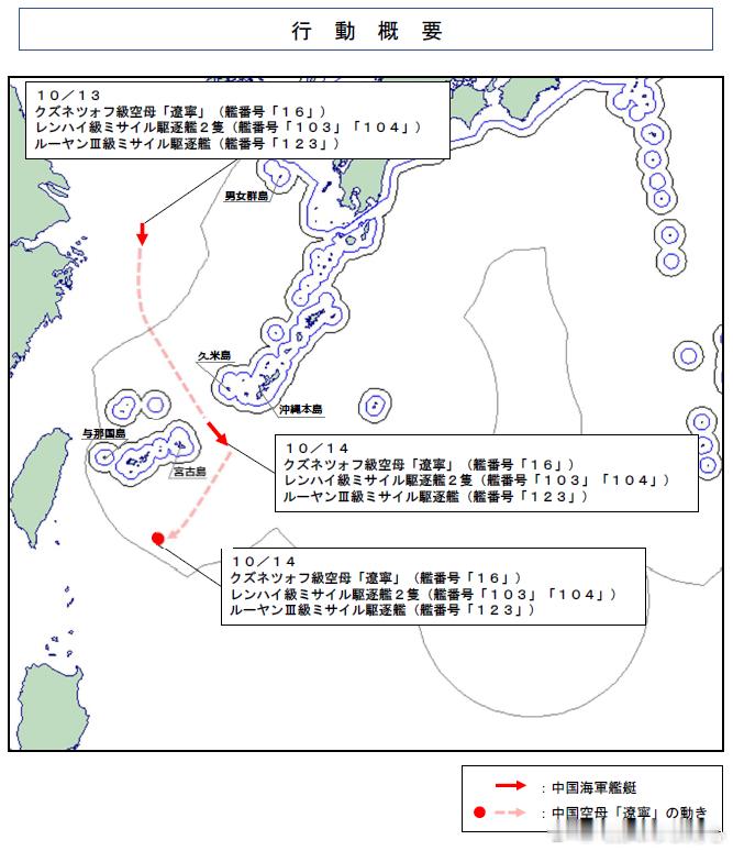 御用摄影师——“2026年10月14日，确认中国海军共4艘舰艇——1艘库兹涅佐夫