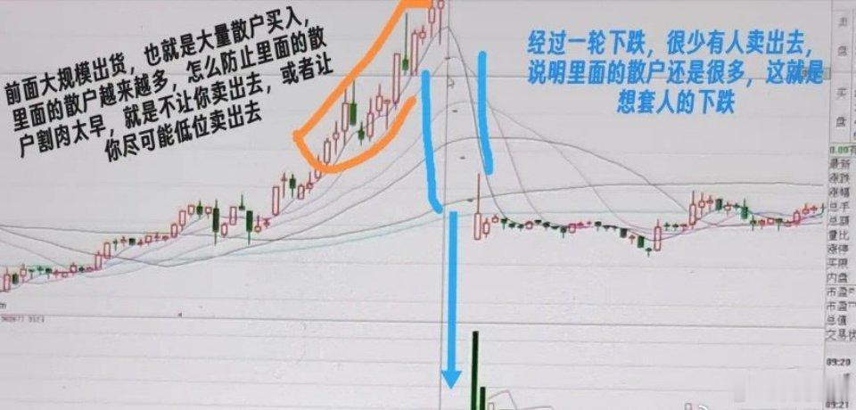 散户怎么分辨下跌是想套人的还是想赶人的？都是下跌，主力的目的却有不同。有的下跌就