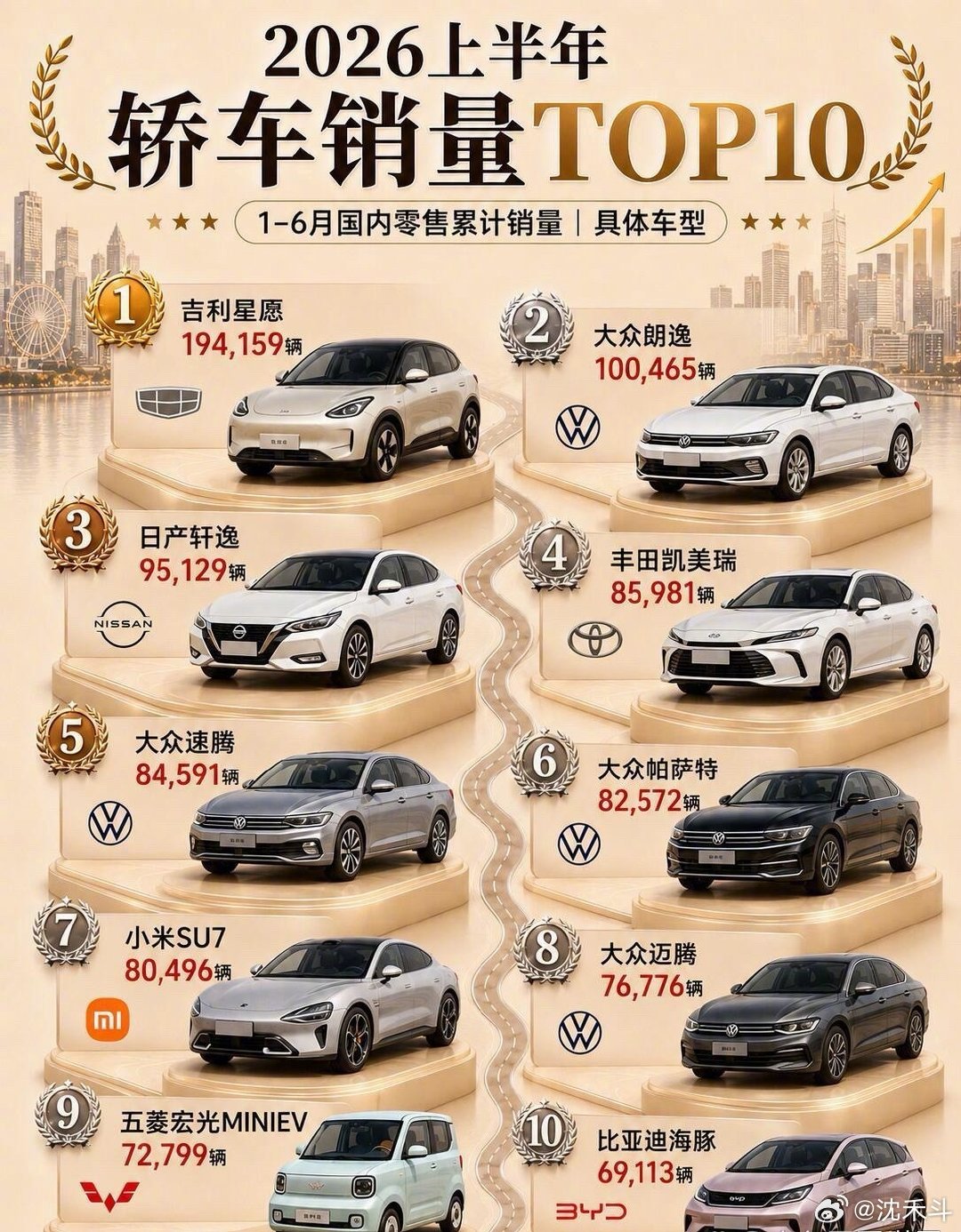 2026年上半年轿车销量排行榜前10！​