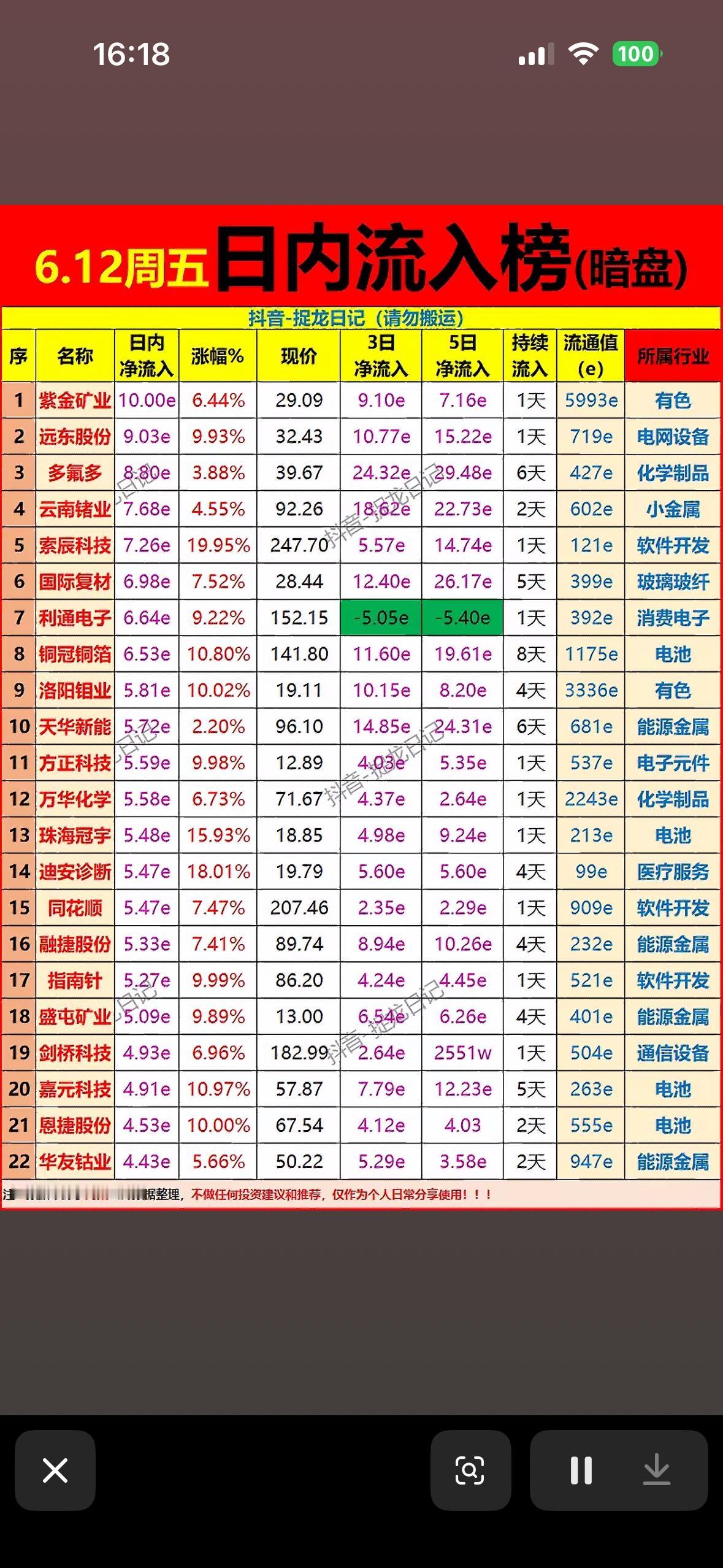 6.12周五暗盘流入榜，揭秘热门股票涨跌！6月12日周五暗盘流入榜可太有看头