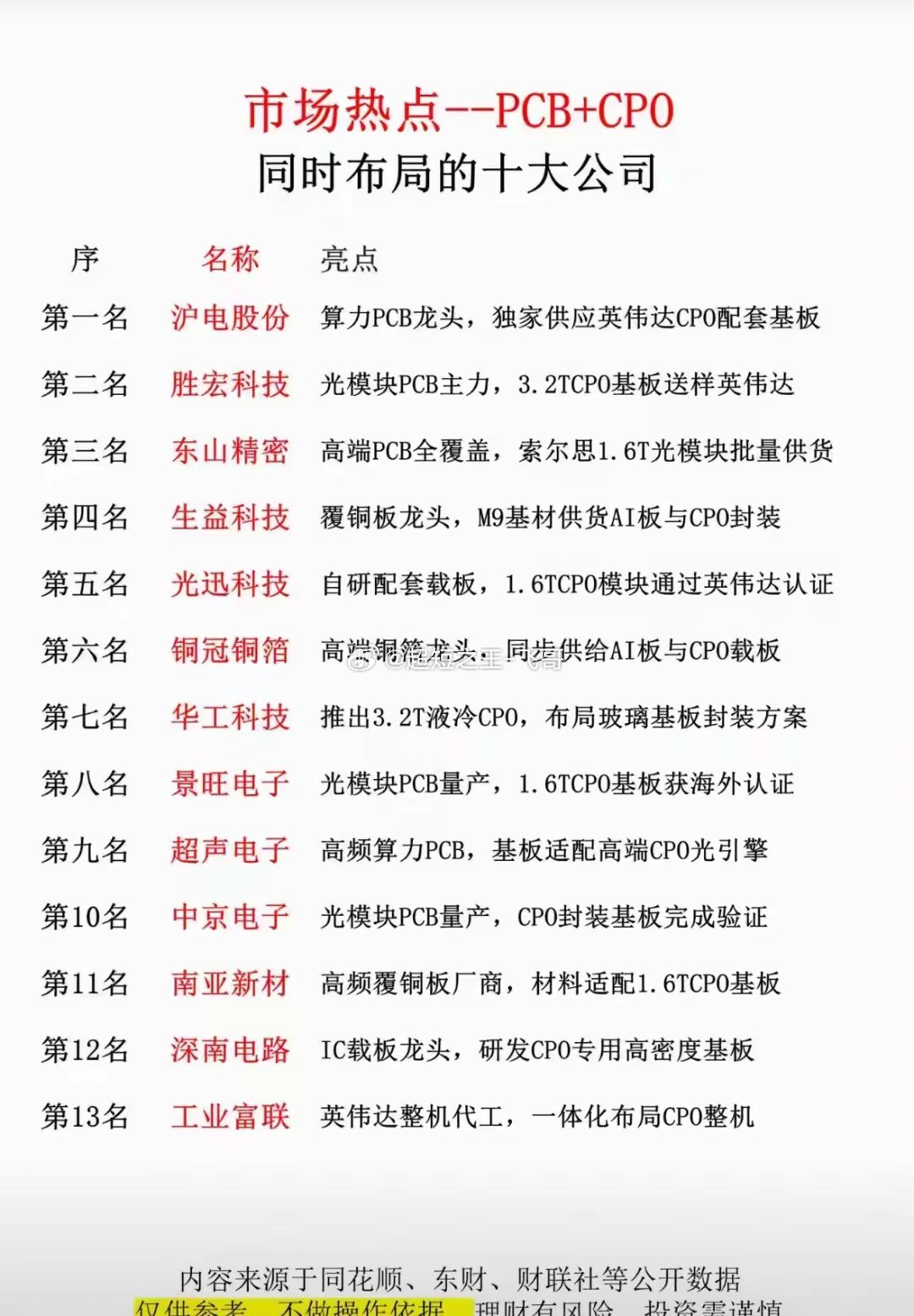 算力底层双轮驱动：PCB+CPO双赛道企业盘点AI算力扩张之下，CPO高速光互连