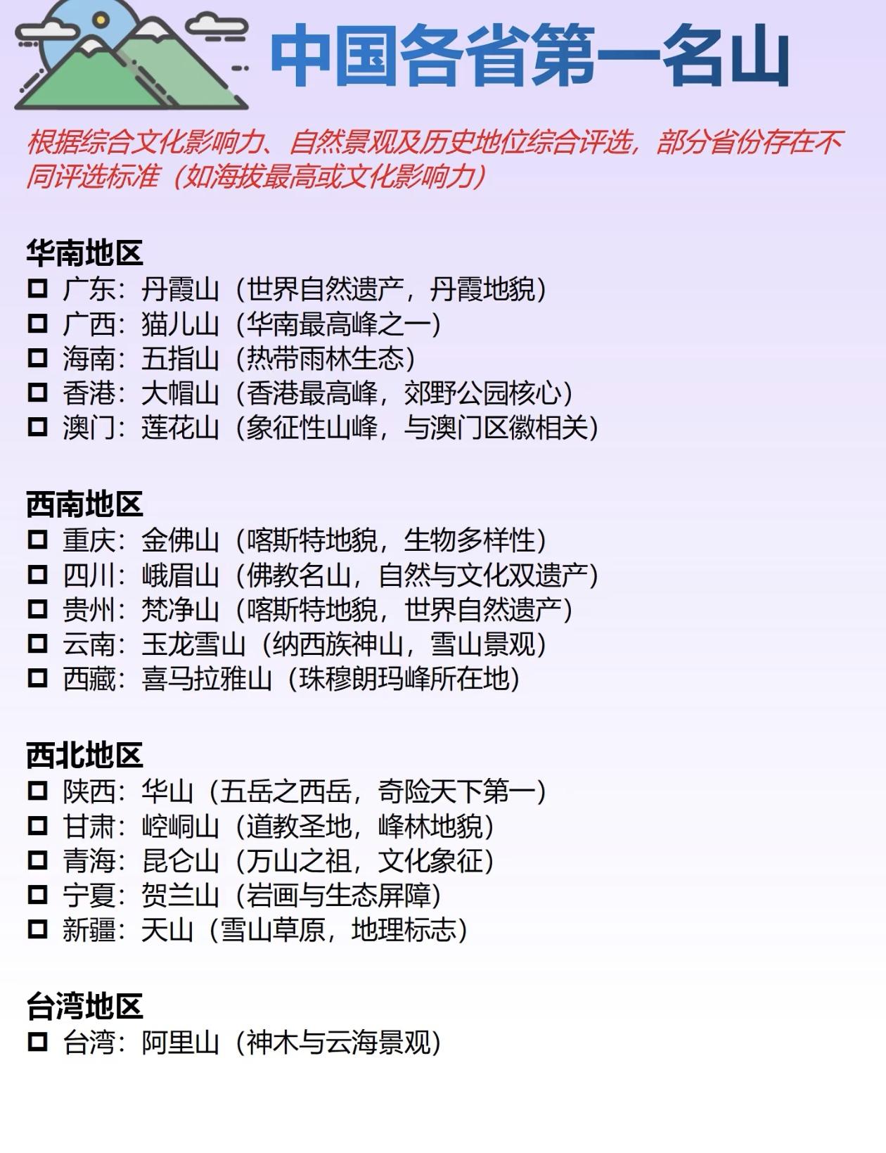 🏔️中国各省第一名山揭晓！🏔️