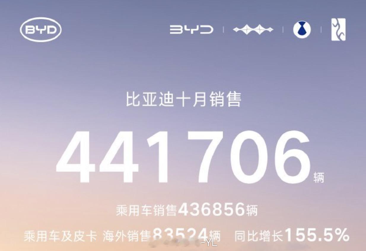 吉利和比亚迪比亚迪：10月份销售441706台，王朝+海洋：39501