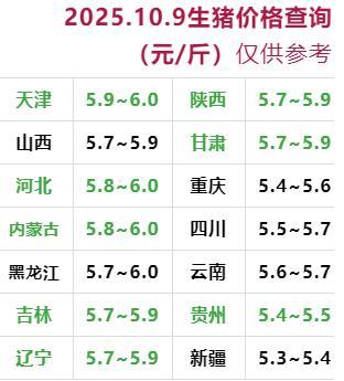 要止跌啦！10月9日全国各地猪价行情。三农养殖农村三农