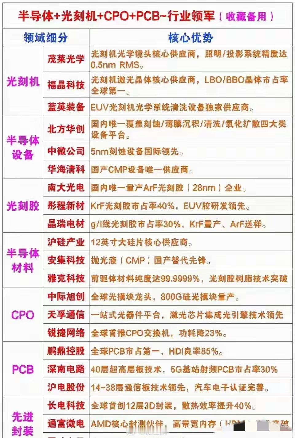 炒股的方向。我始终的相信。科技是未来主流。科技是强国之路。做大做强才不会别人欺负