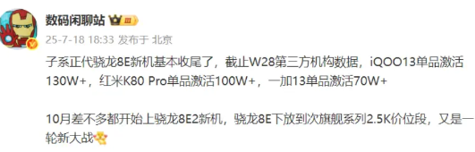 iQOO、REDMI、一加正代旗舰销量数据1、数据都是截至W28周；2、iQ