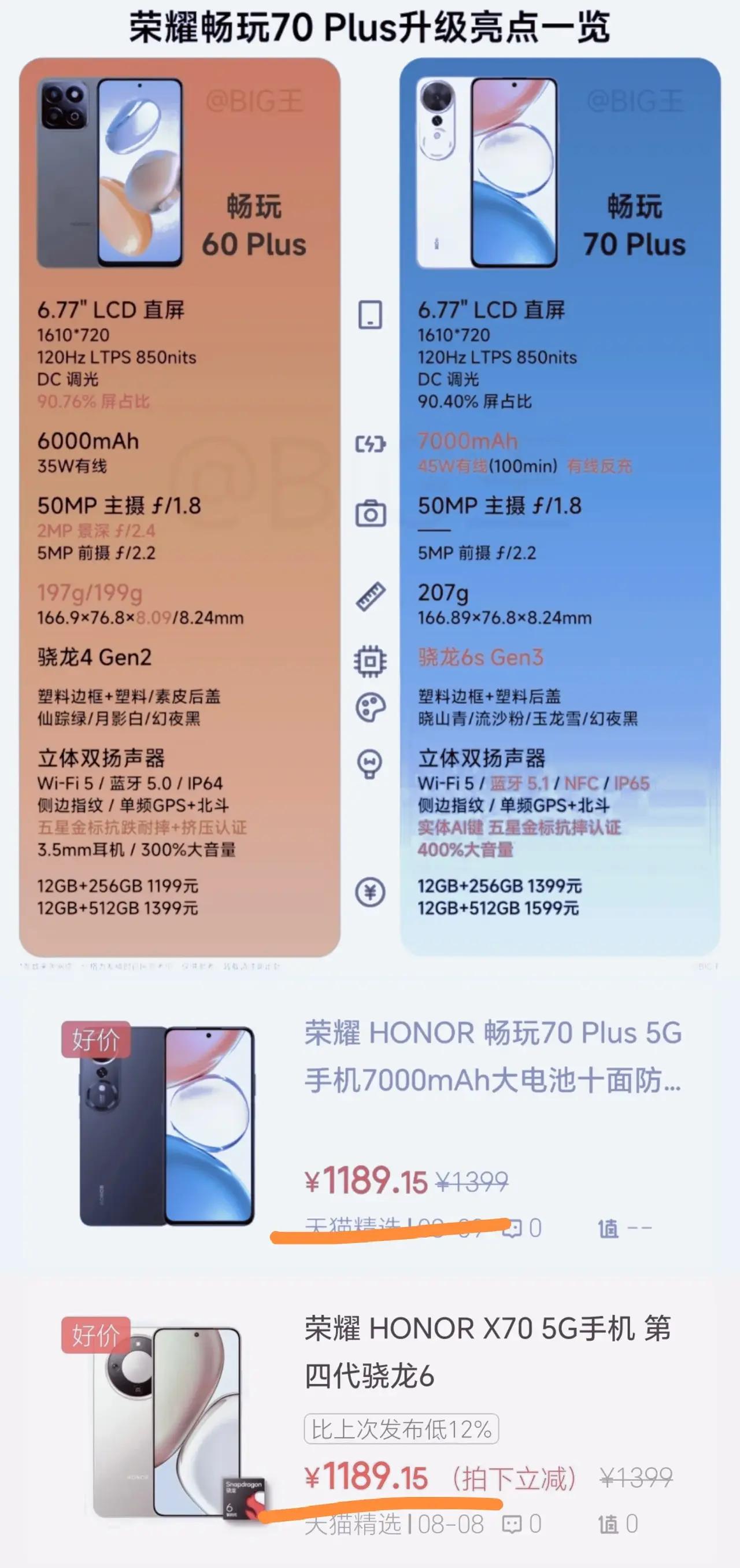 LCD党永不为奴荣耀近期上市的畅玩70Plus，是目前少见的LCD新机