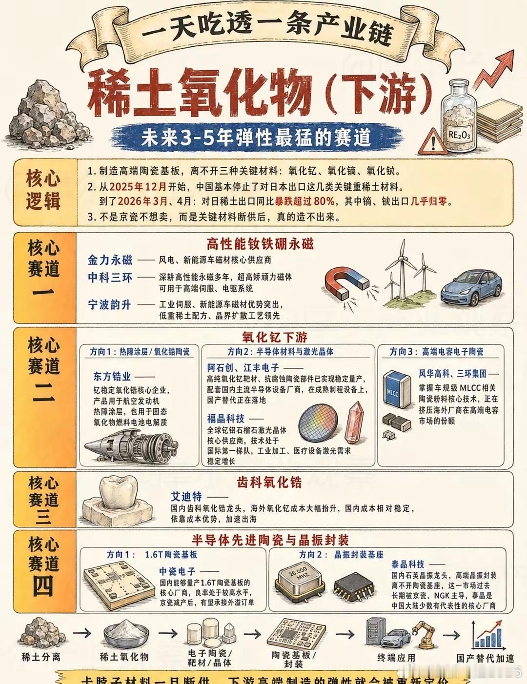 错过六氟化钨，高纯度氧化镝会是下一个吗？京瓷1.6T光模块陶瓷基板停产，就是一个