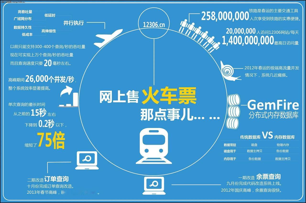 2025年10月25日起，12306搞了波服务优化，主要帮团体买票和线上购票省麻