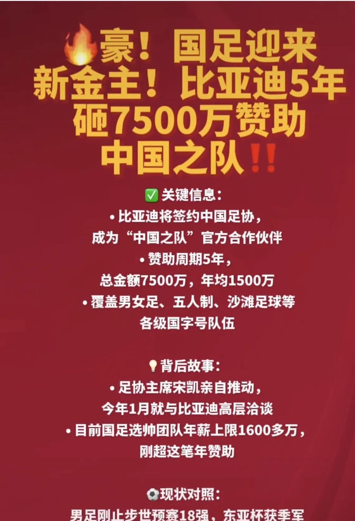 比亚迪赞助国足7500万被广大网友骂惨了，尤其是比亚迪的一站员工骂的最凶最狠。骂