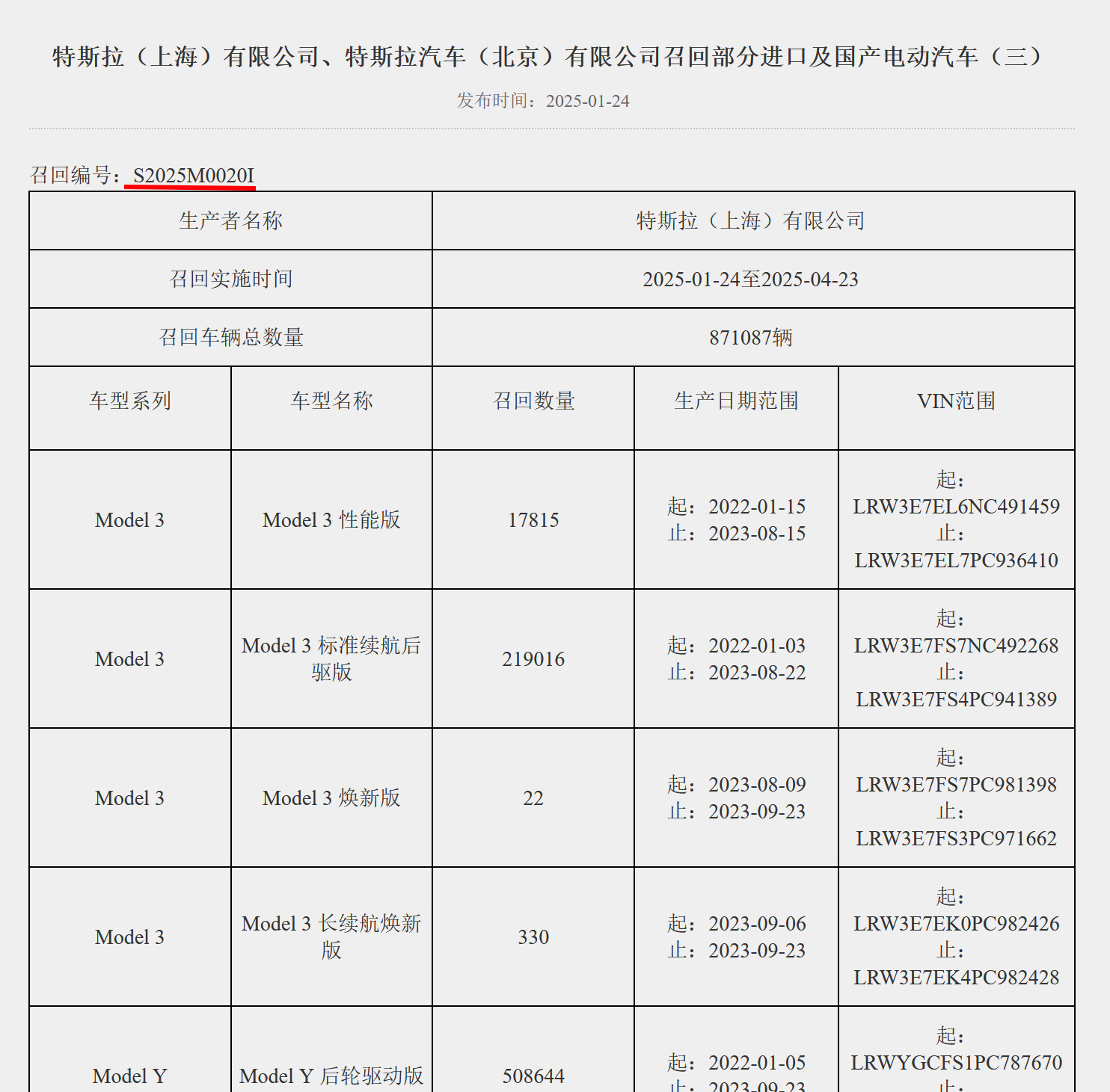小米汽车回应OTA召回小米的每一步，都肩负着为行业科普的重任。有些人为了黑，