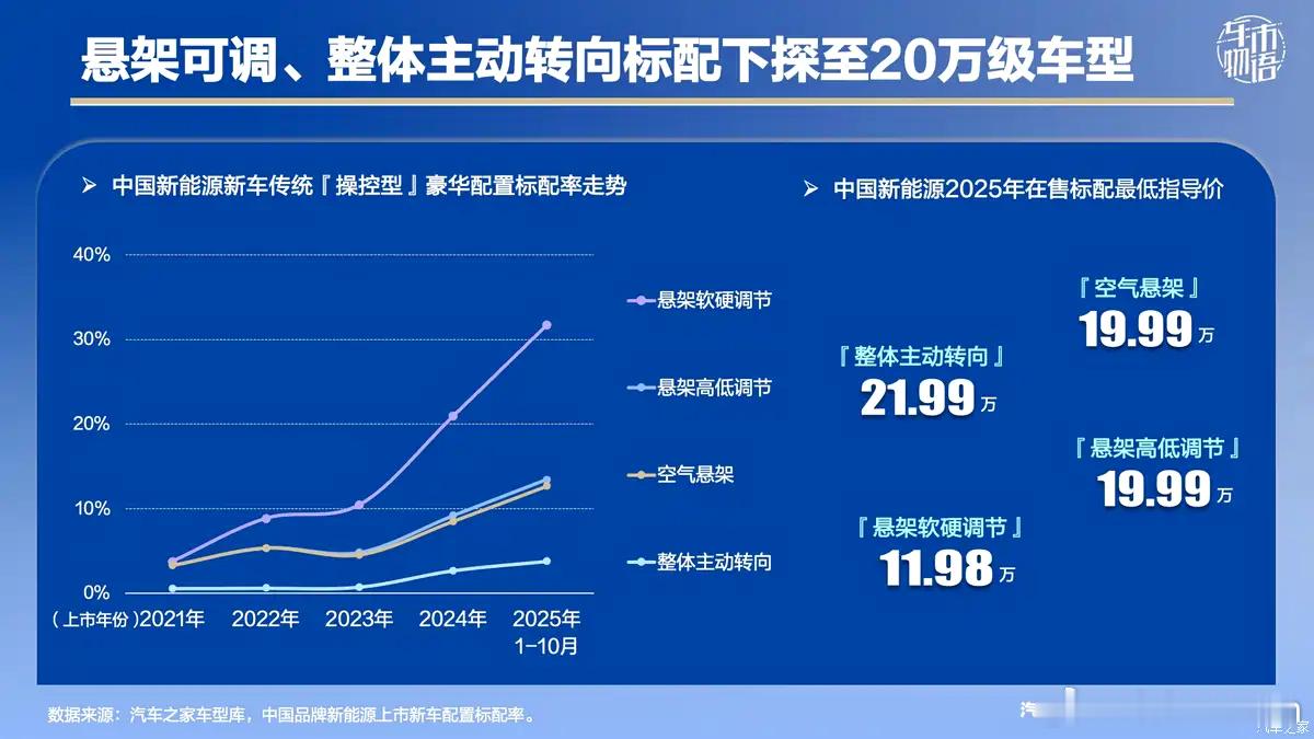 刚看到一篇文章，很有意思中国品牌的车在配置方面，已经压到这个级别了……兄弟们来猜
