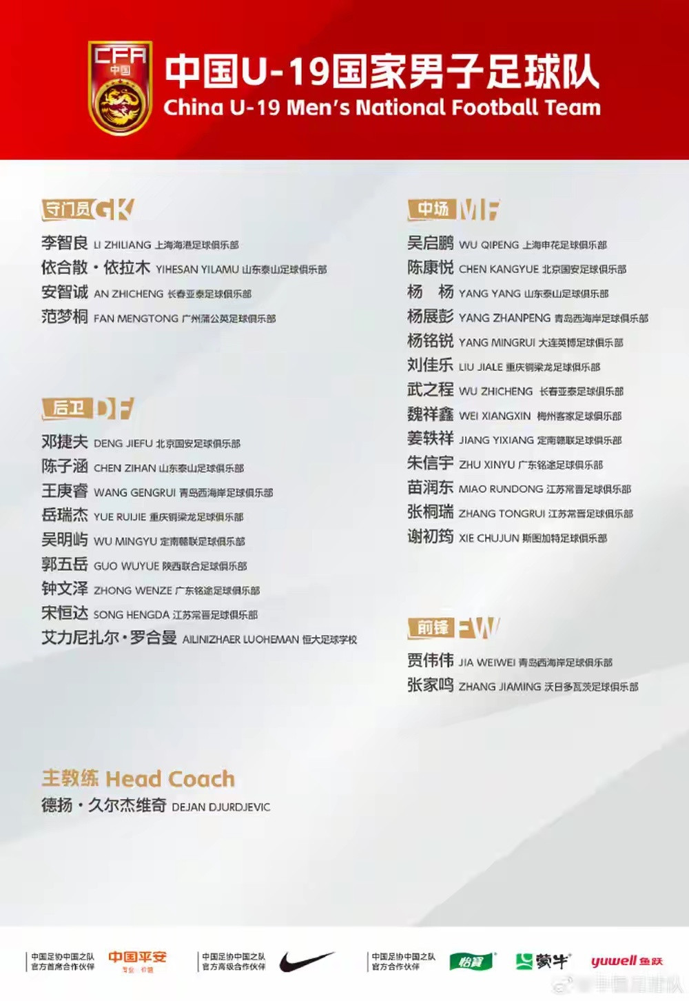 U19国足新一期大名单出炉U19国足新一期集训名单公布，魏祥鑫领衔，邓捷夫、张