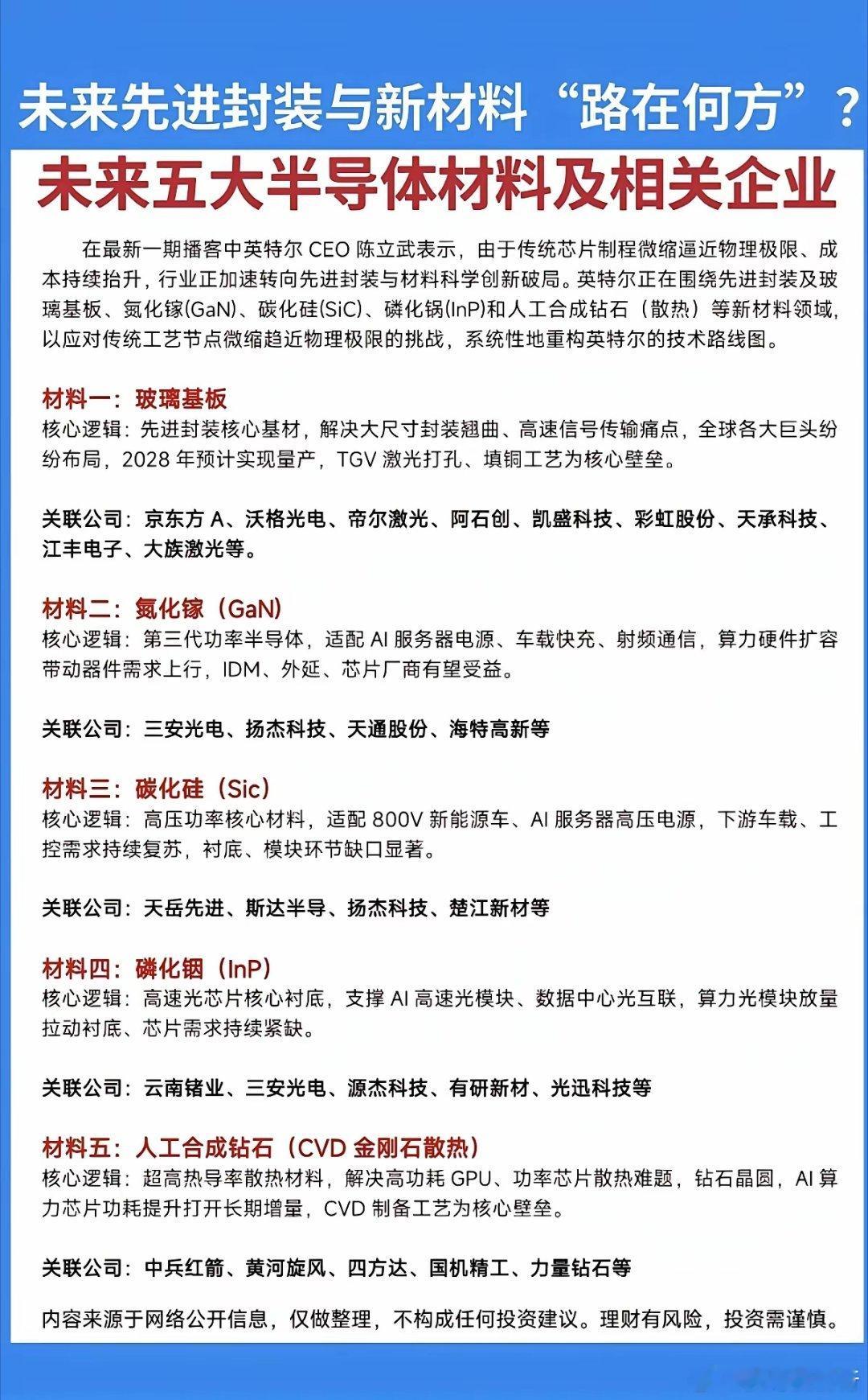 未来先进封装与新材料“路在何方”？半导体材料——五大未来方向！1.玻璃基板2.氮