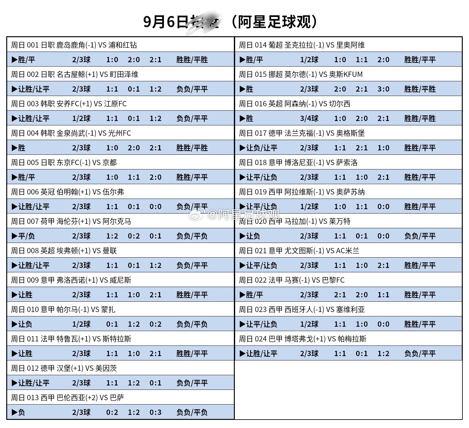 昨天方向29✓21，今天方向参考！​​​