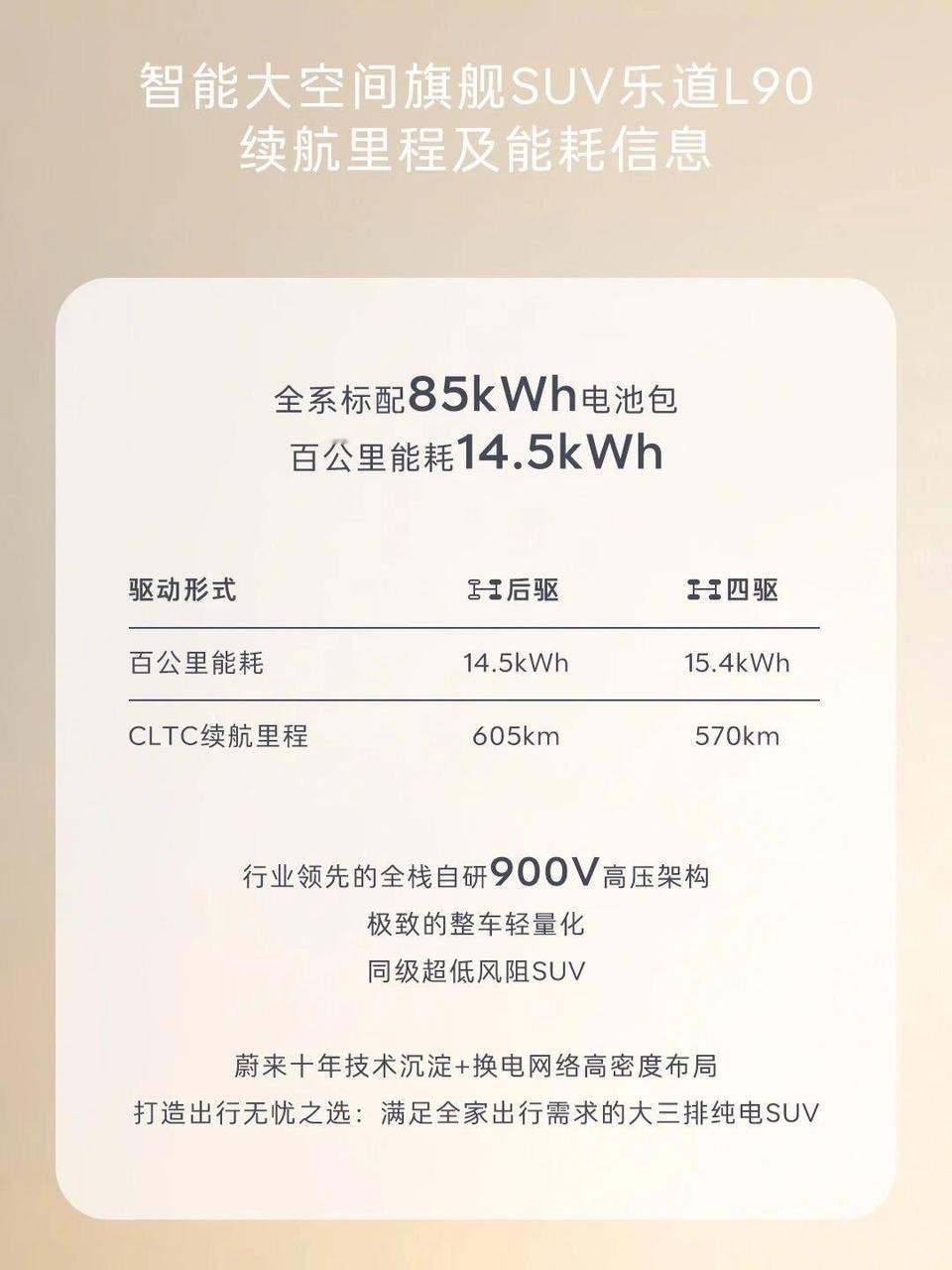 稳坐大型SUV销量榜第二：乐道L90已超问界M9上市两周，乐道L90的热度和销