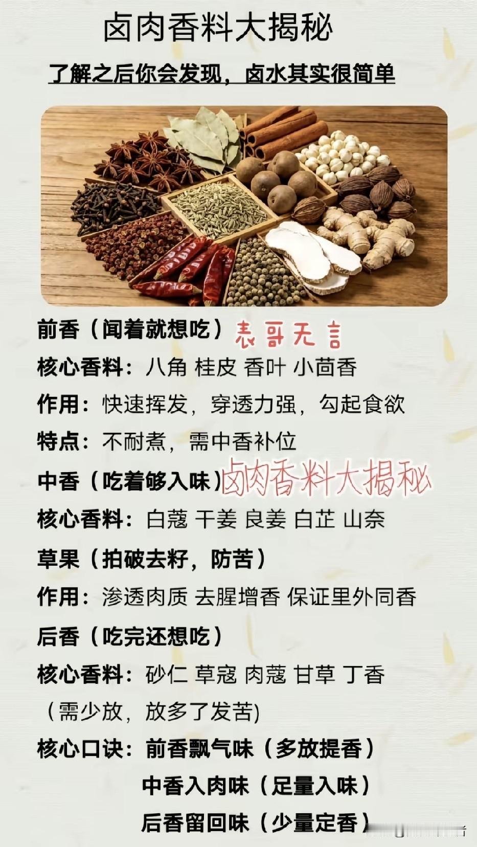 卤猪肉的卤水配方有哪些?学会这招，在家卤出熟食店级别的猪肉！谁能拒
