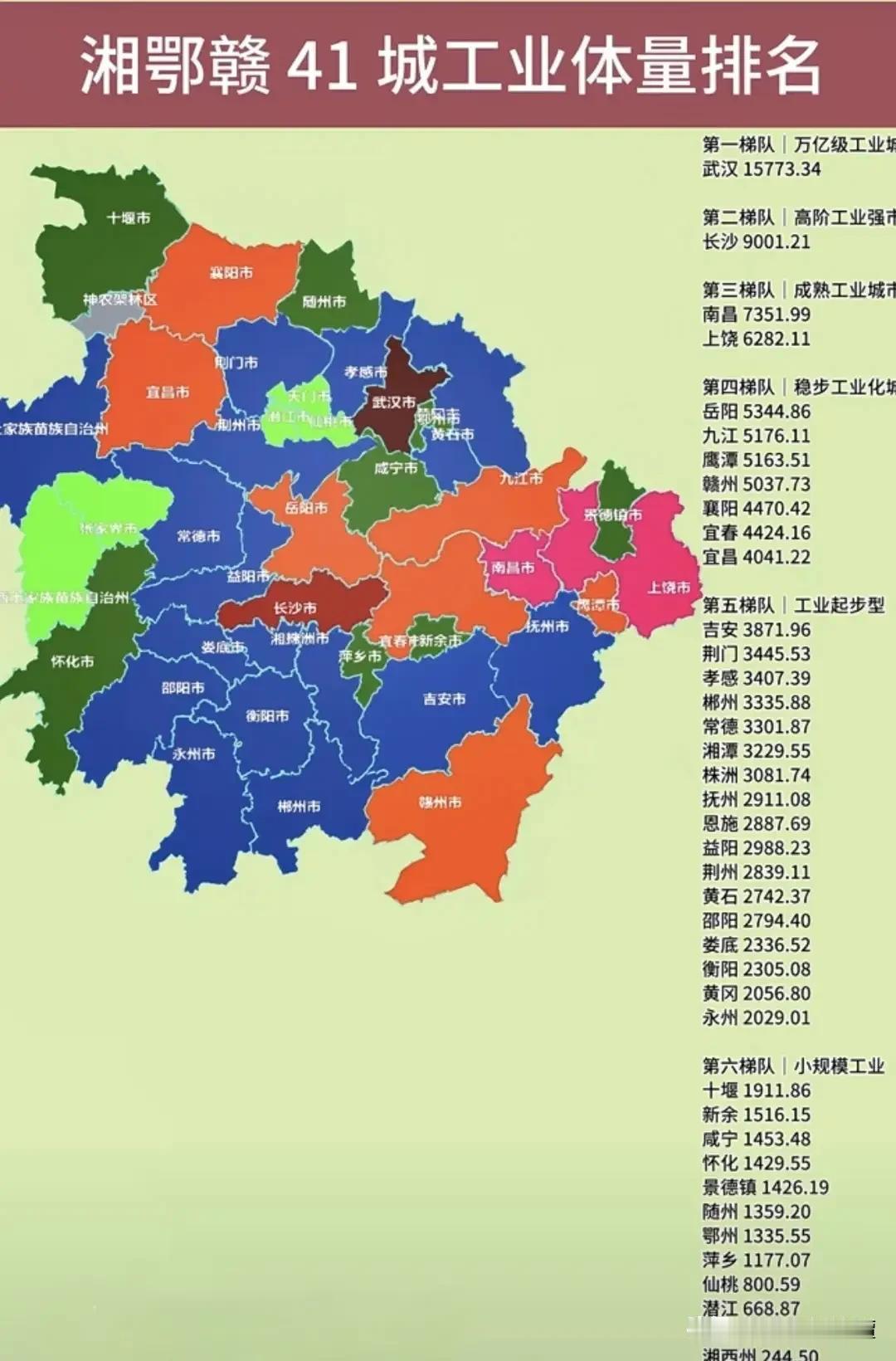 谁是湘赣鄂的经济老大？从数据看，武汉九省通衢，地理位置优越，经济首屈一指！属于