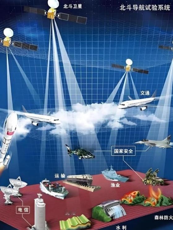 中国已经拥有了北斗系统，为什么国内还在用美国的GPS？说实话，你可能不信，要是现