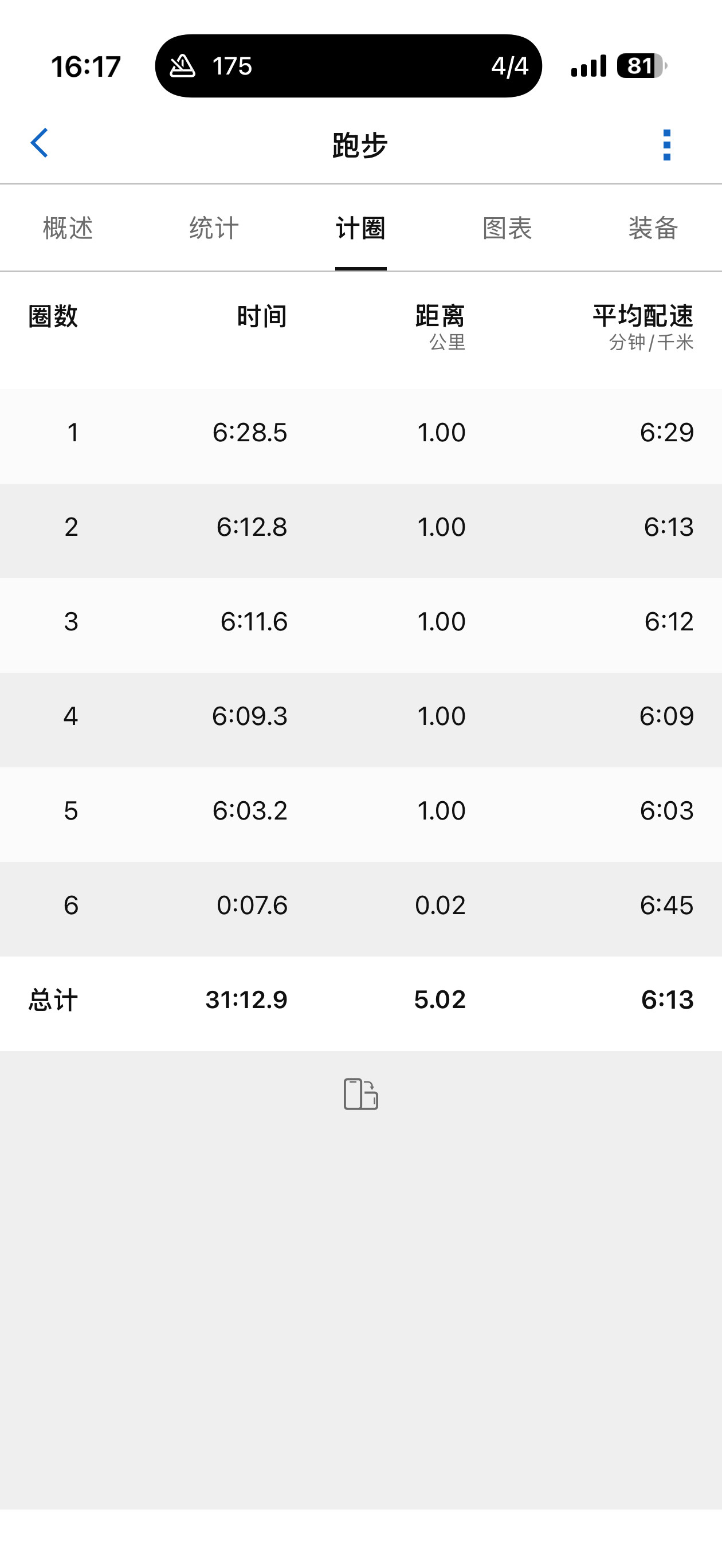 秋裤一脱，春天就来了！更重要的是中年男人的春天也要来了，第一次摸到了30的门