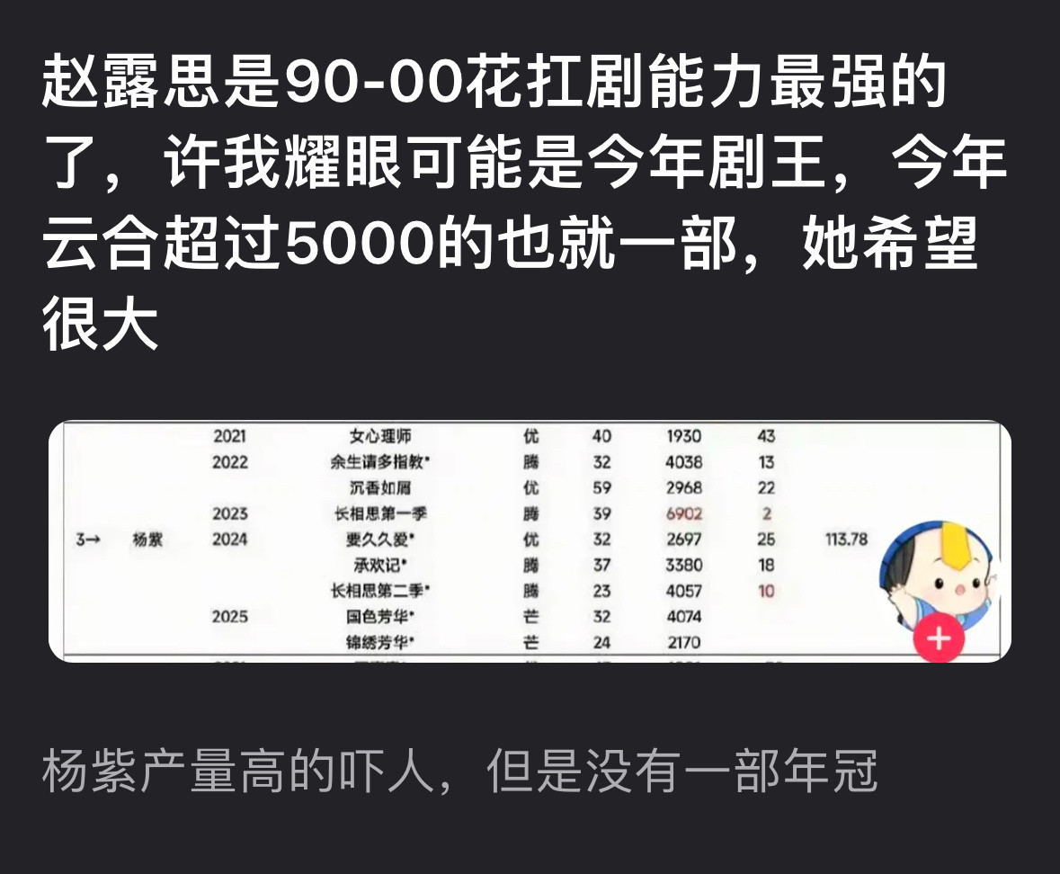 要成为今年剧王了？[思考]​​​