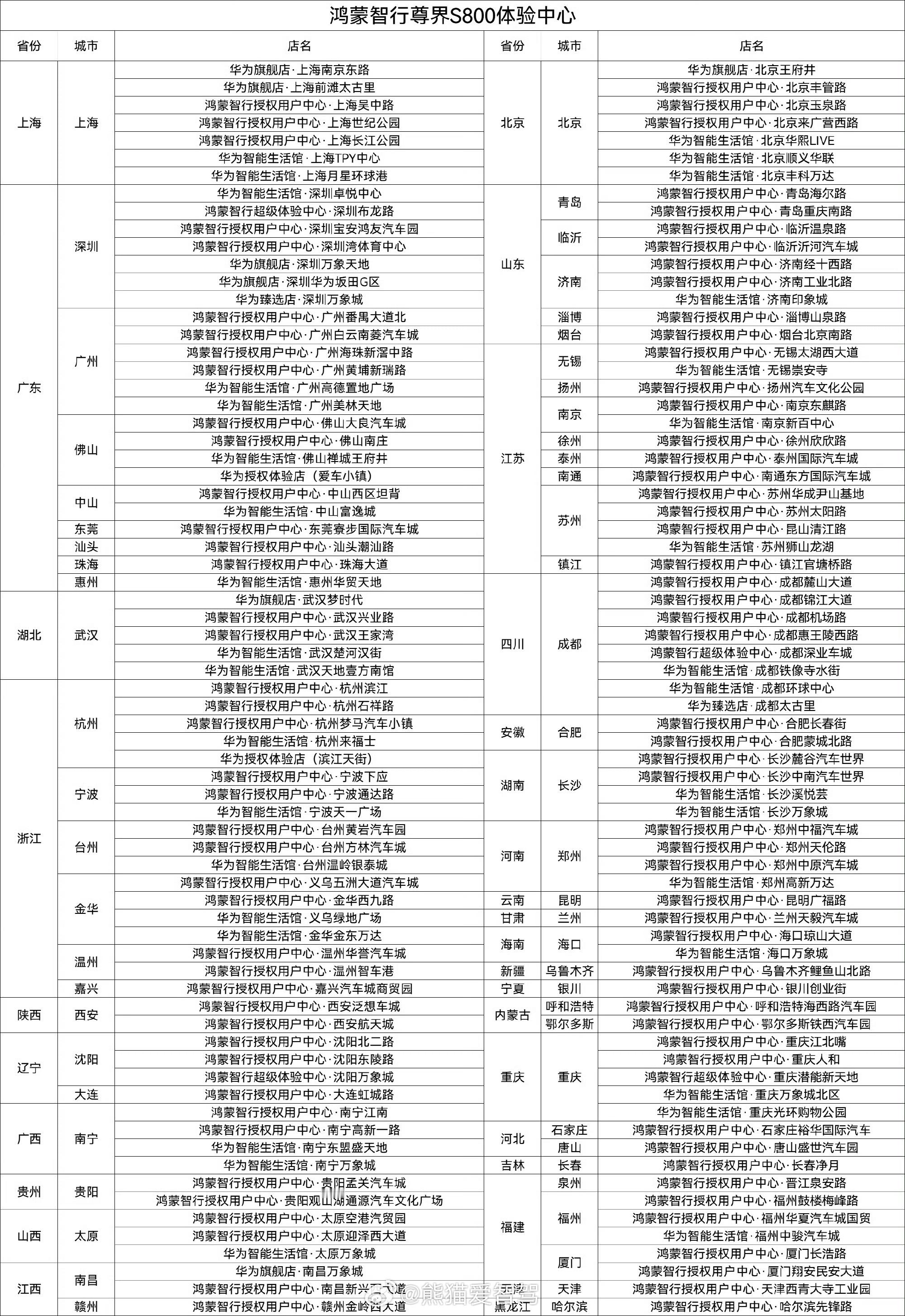 部分尊界s800可以看的门店和用户中心如下图！后期应该还会增加吧？[思考][思
