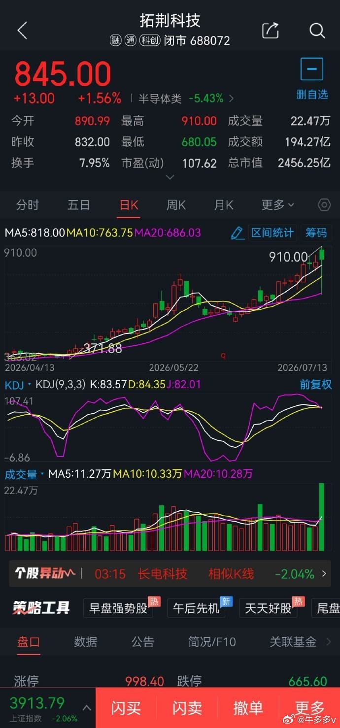 7月14日短线股票300534陇神戎发概念题材:中药概念，可于8.70元附近2成