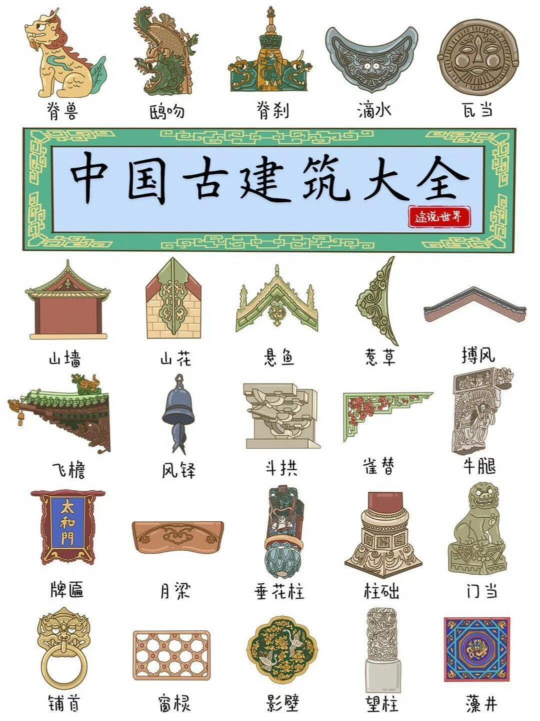 中国古建筑知识大全，图文并茂...