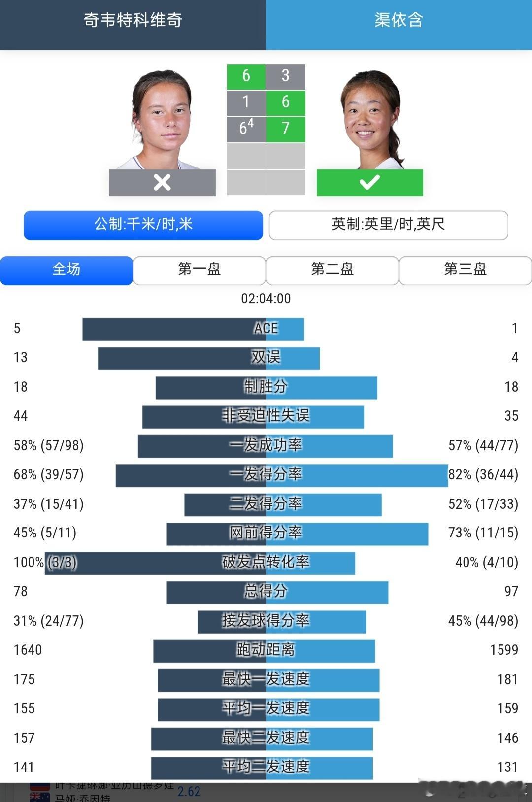 温网2026青少年女单第1轮张瑞恩🇨🇳6-3/6-0战胜辛格🇬🇧，渠依