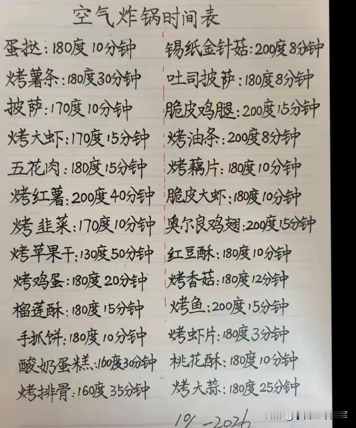 救命！我把空气炸锅用成“废锅”，全靠这张手抄表救了命谁懂啊！之前用空气炸锅简