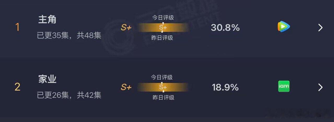 家业云合每日进步一点点