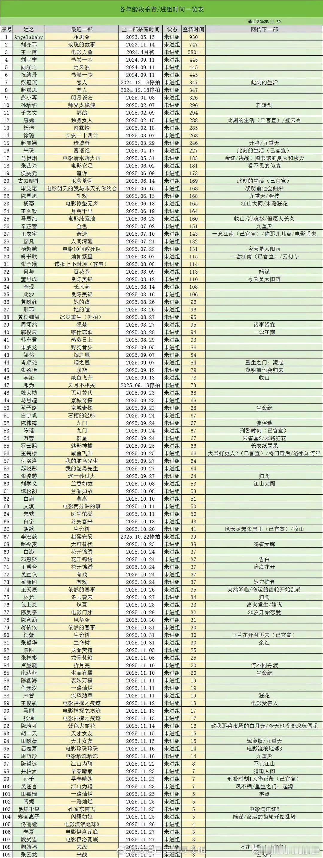 怪不得向涵之大生意人前后蛮卖力营销要找活儿干啊