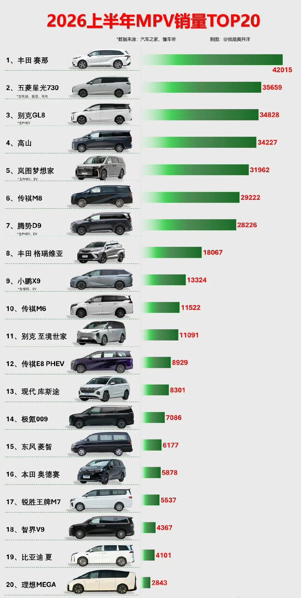 一说丰田车好，就被扣上“精日”的帽子，可现实就这么打脸，市场不会骗人，上半年的M