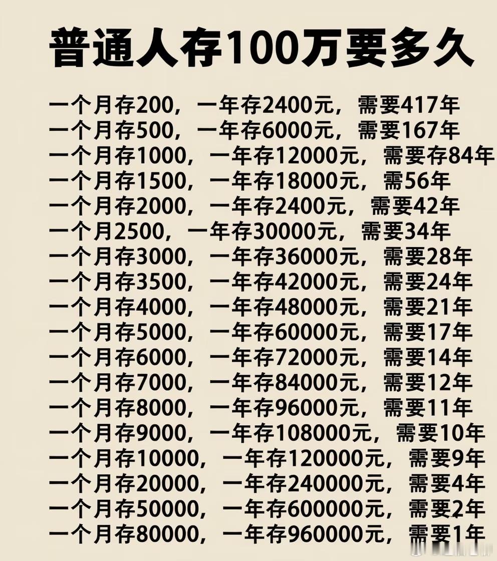 要对存钱有概念好像网上经常看到，几十万不算啥，100万也不算富，但现实中，真正