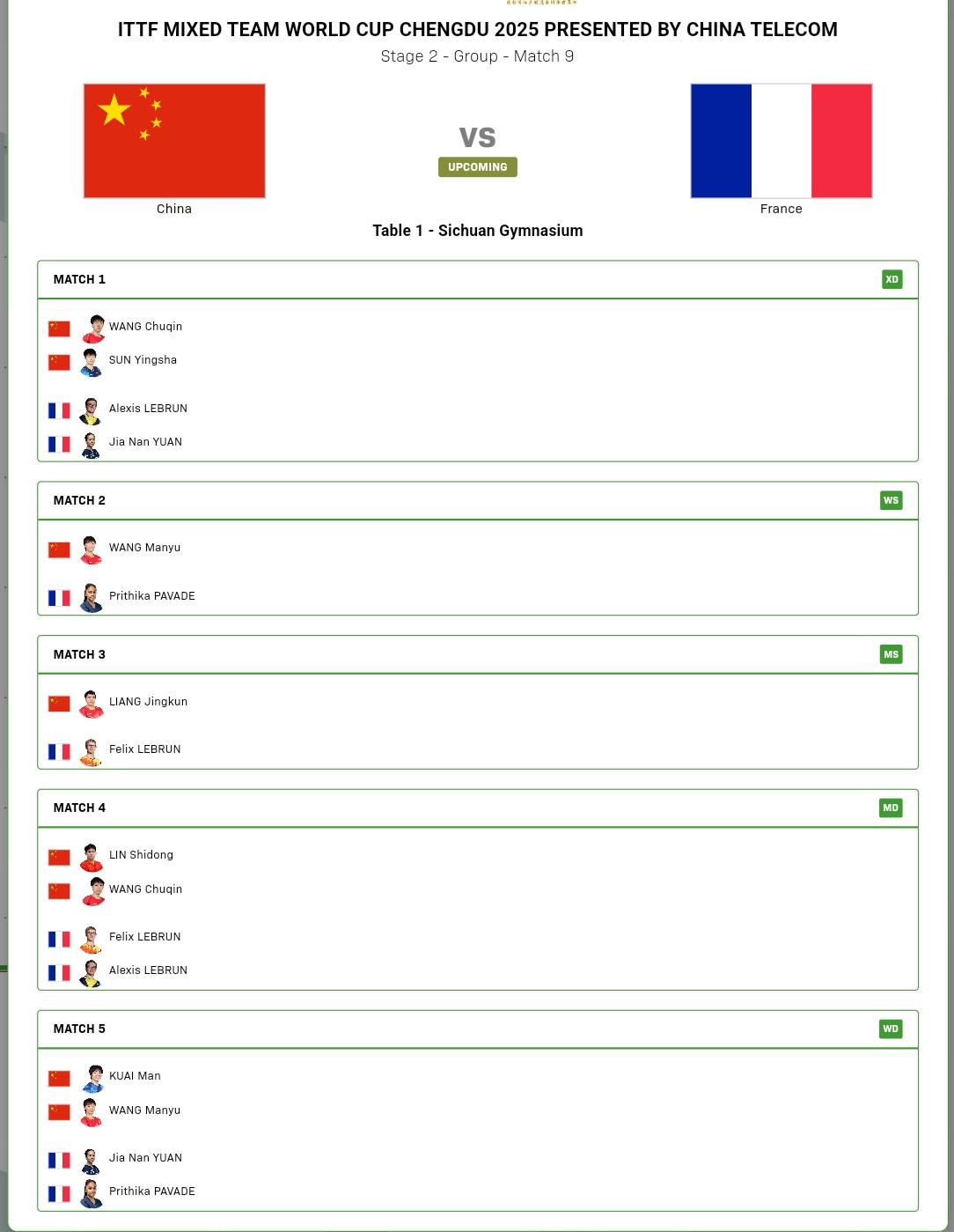 中法对阵表出来了。混双莎头对大布/袁嘉楠。女单曼昱对帕瓦德。男单大胖对小布