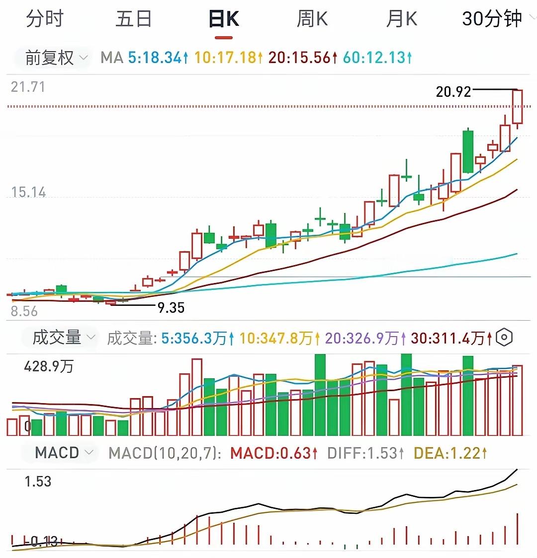聊聊太极实业太极实业作为一家由无锡国资委控股的国有企业，具有半导体、存储芯片、先