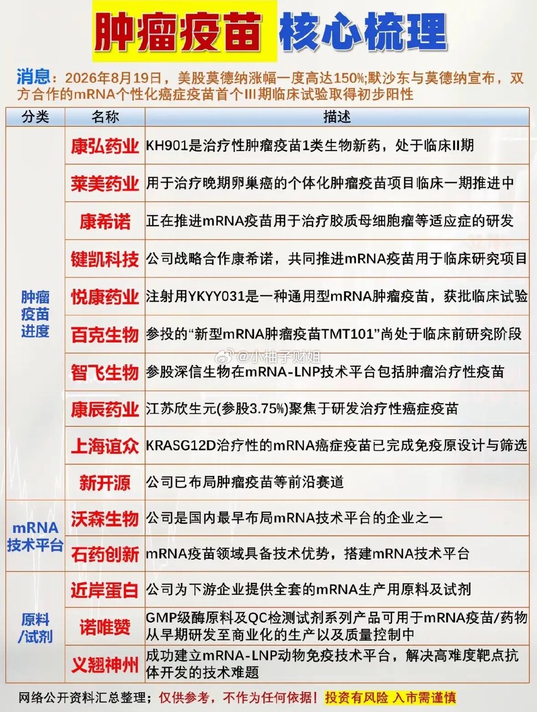 关于mRNA疫苗的资讯。mRNA疫苗最近可是大出风头！莫德纳曾靠mRNA技术在新