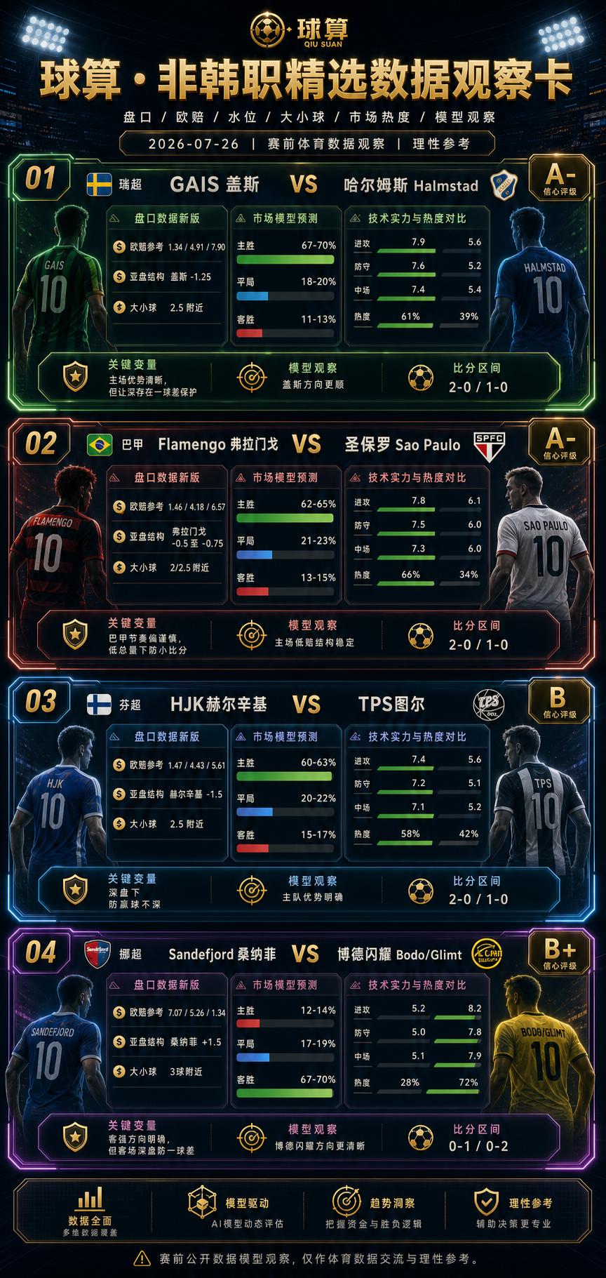 🔥🔥🔥今晚这几场，不看队名，先看数据结构今天只看几场盘口结构更清晰的比赛