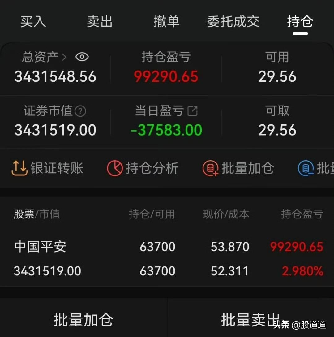 有网友晒了个操作，343万全仓买了中国平安，成本52.31块，手里攥着63700
